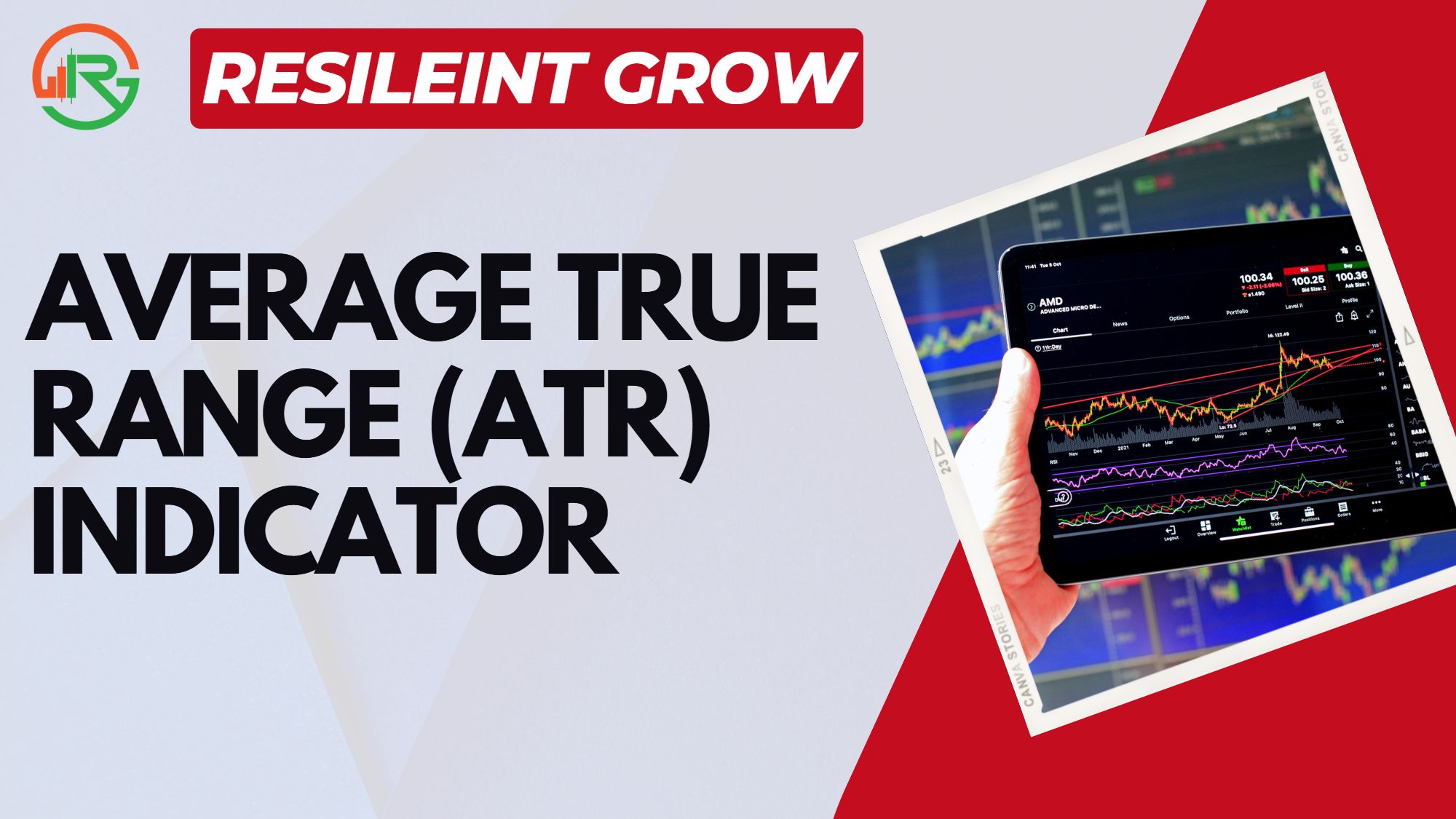 Average True Range Indicator