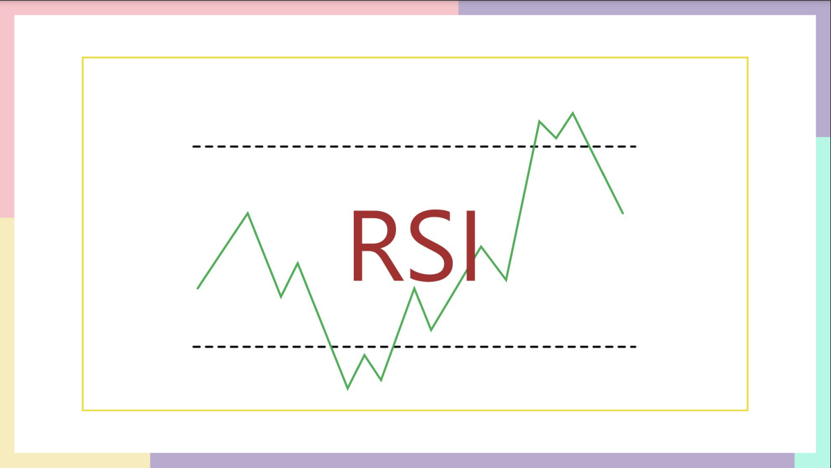 RSI image